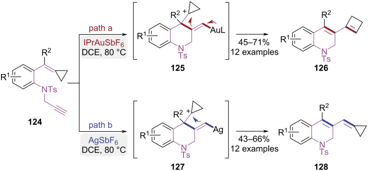 Figure 26