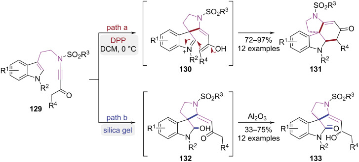 Figure 27