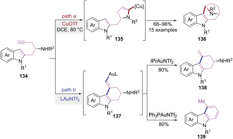 Figure 28