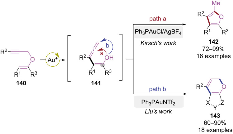 Figure 29