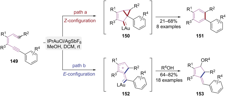 Figure 31