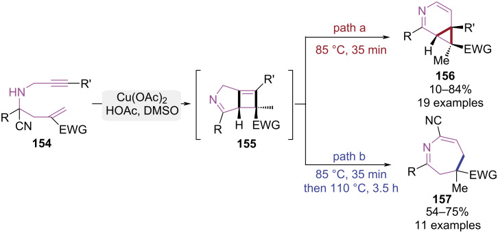 Figure 32