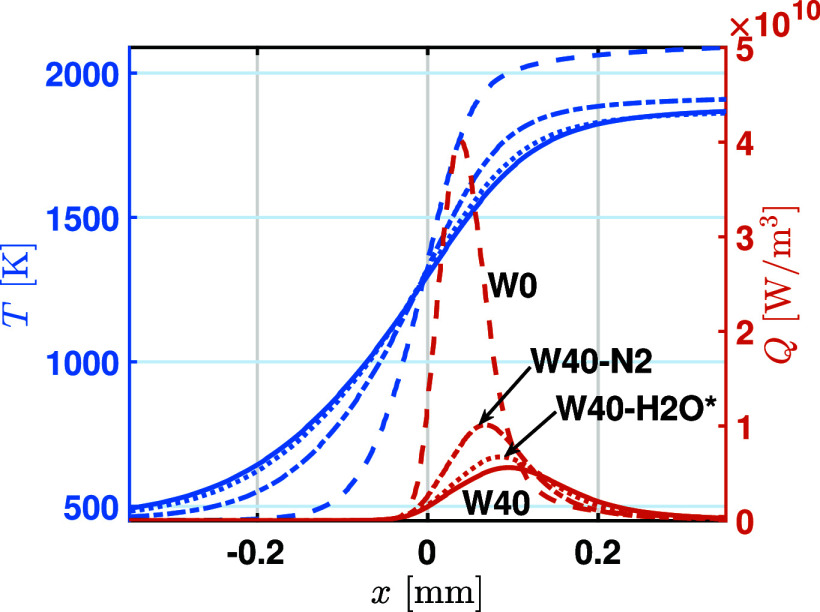 Figure 18