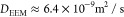 Figure 31
