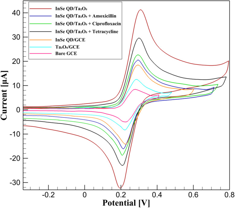Figure 13