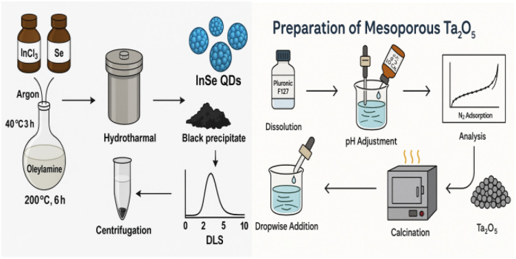 Figure 16