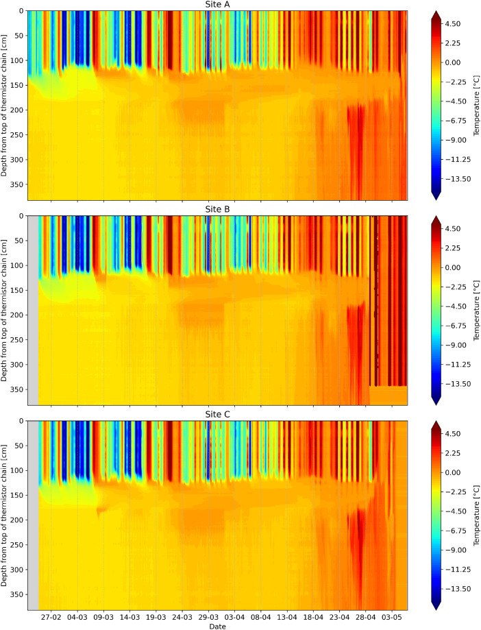Figure 11