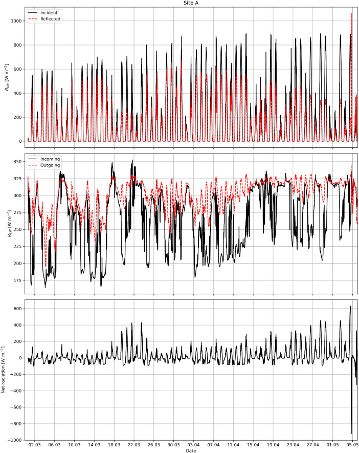 Figure 12