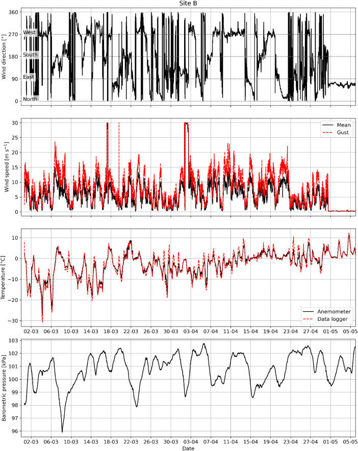 Figure 13