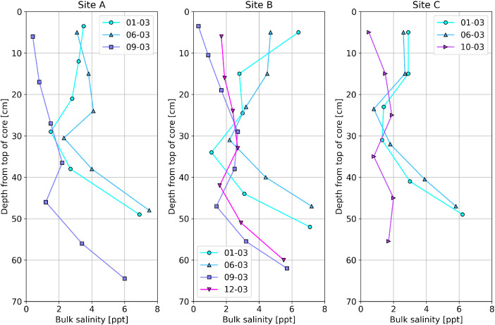 Figure 16