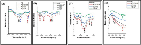 Figure 10