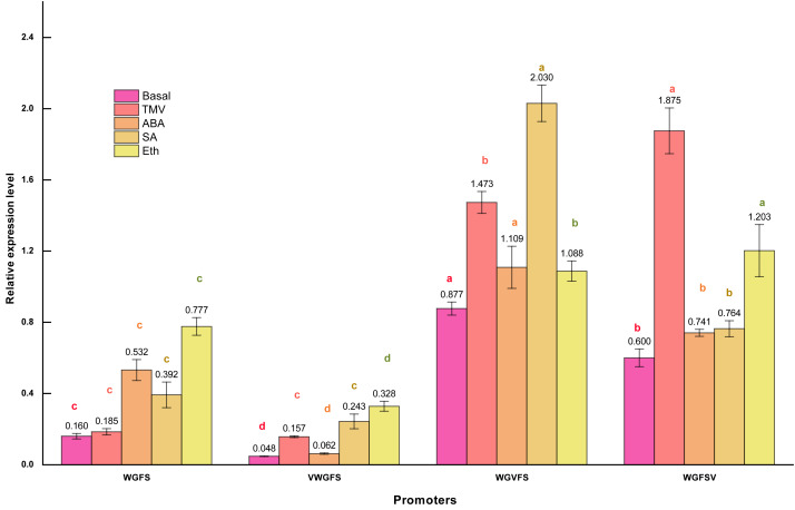 Figure 4