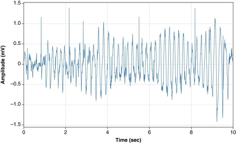 Figure 9