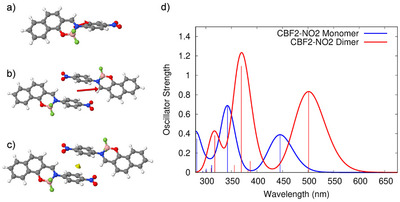 Figure 9