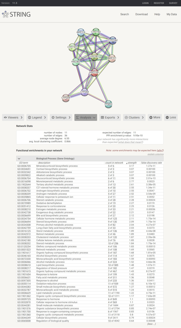 Figure 11