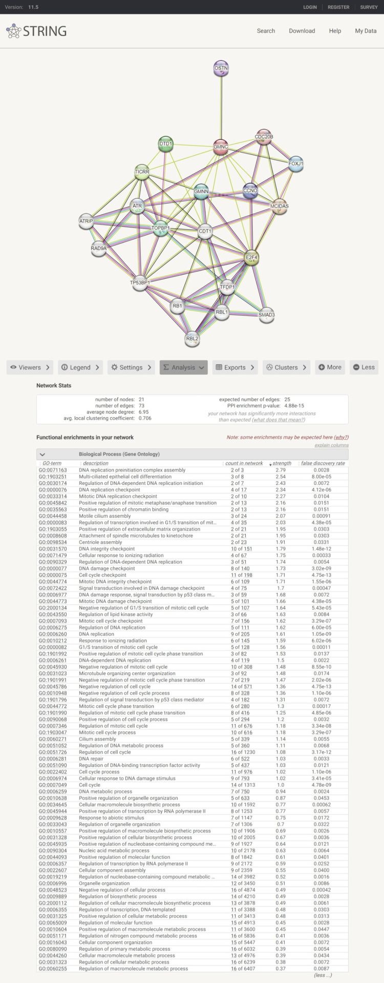 Figure 14