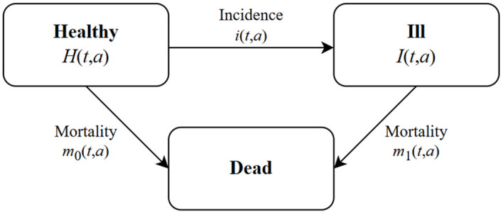 Figure 15