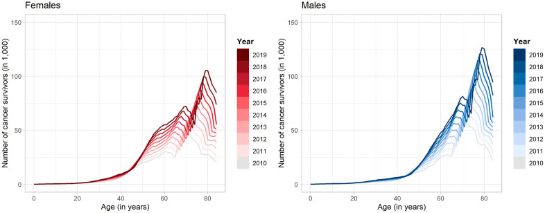 Figure 18