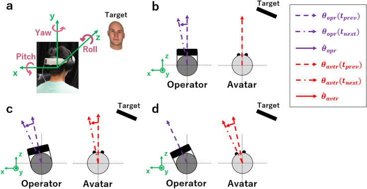 Figure 20