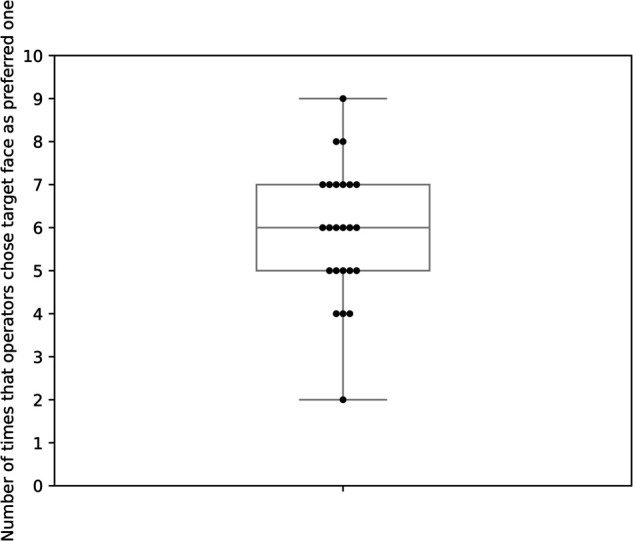 Figure 22