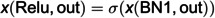Figure 28