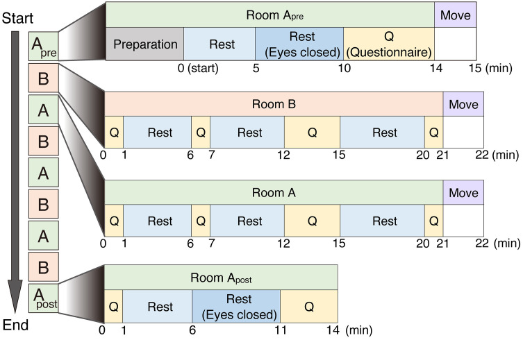 Figure 19