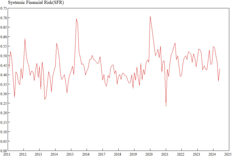 Figure 46
