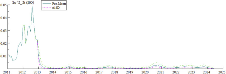 Figure 47