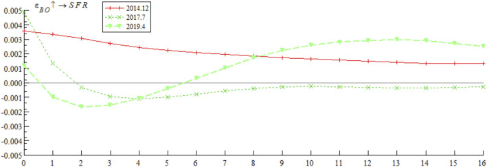 Figure 50