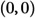 Figure 28