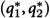 Figure 29