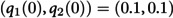 Figure 50