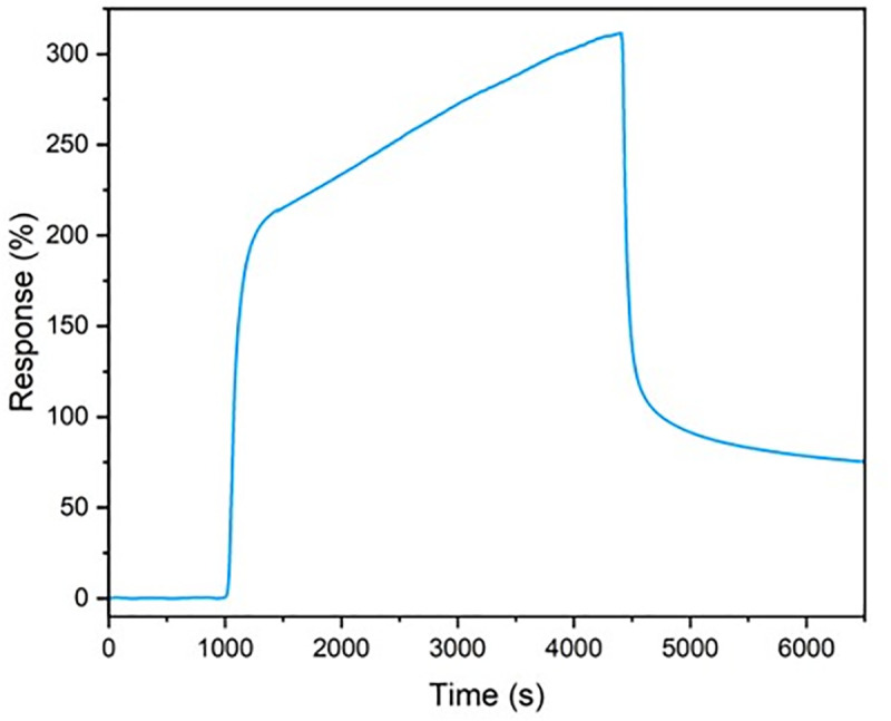 Figure 8