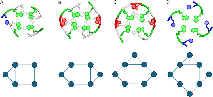 Figure 22