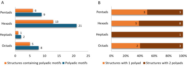 Figure 25