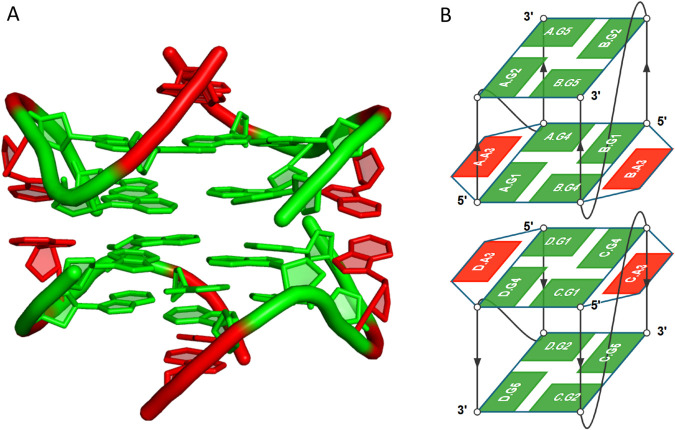 Figure 26