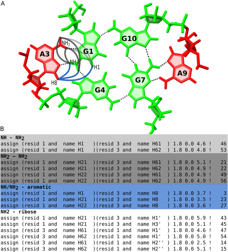 Figure 27