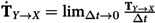 Figure 29