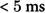 Figure 38