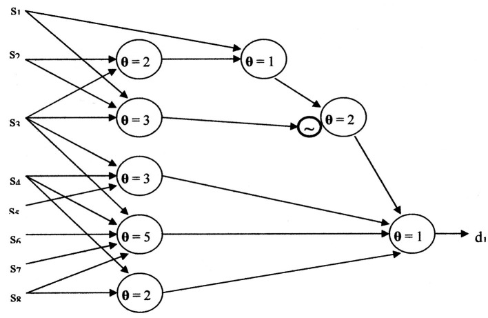 Figure 8