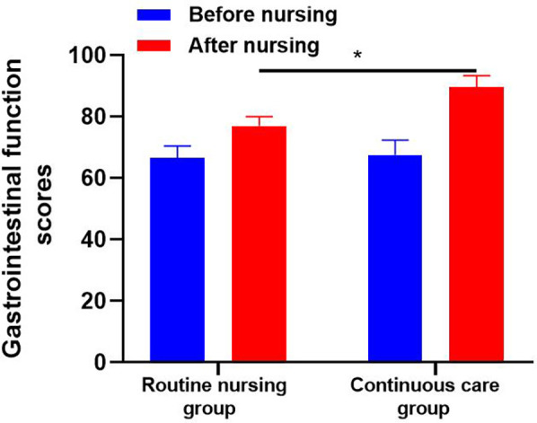 Figure 5
