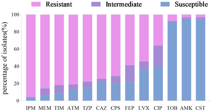 Figure 3