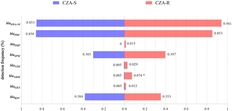 Figure 5