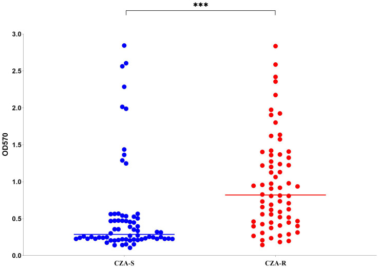 Figure 7