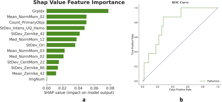 Figure 3