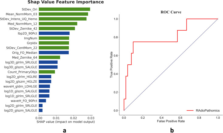 Figure 4