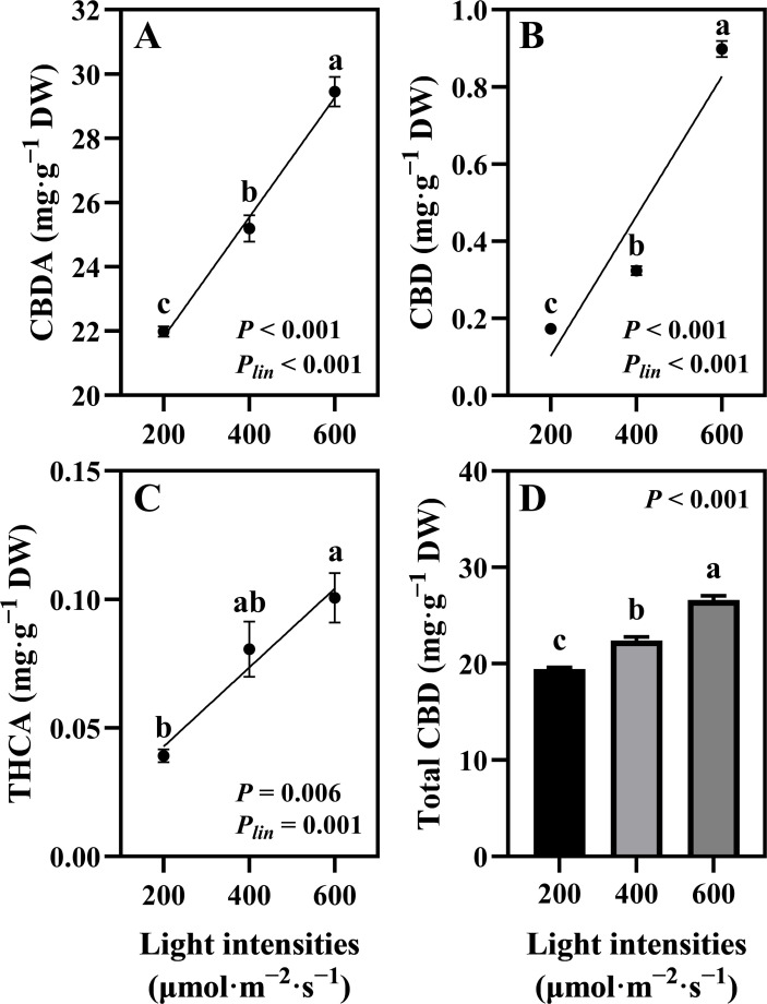 Figure 5