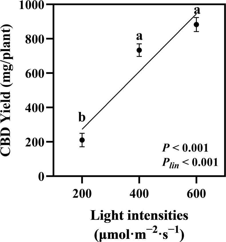 Figure 6