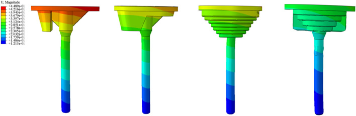 FIGURE 9