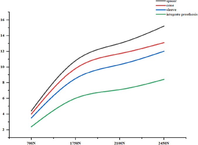 FIGURE 11